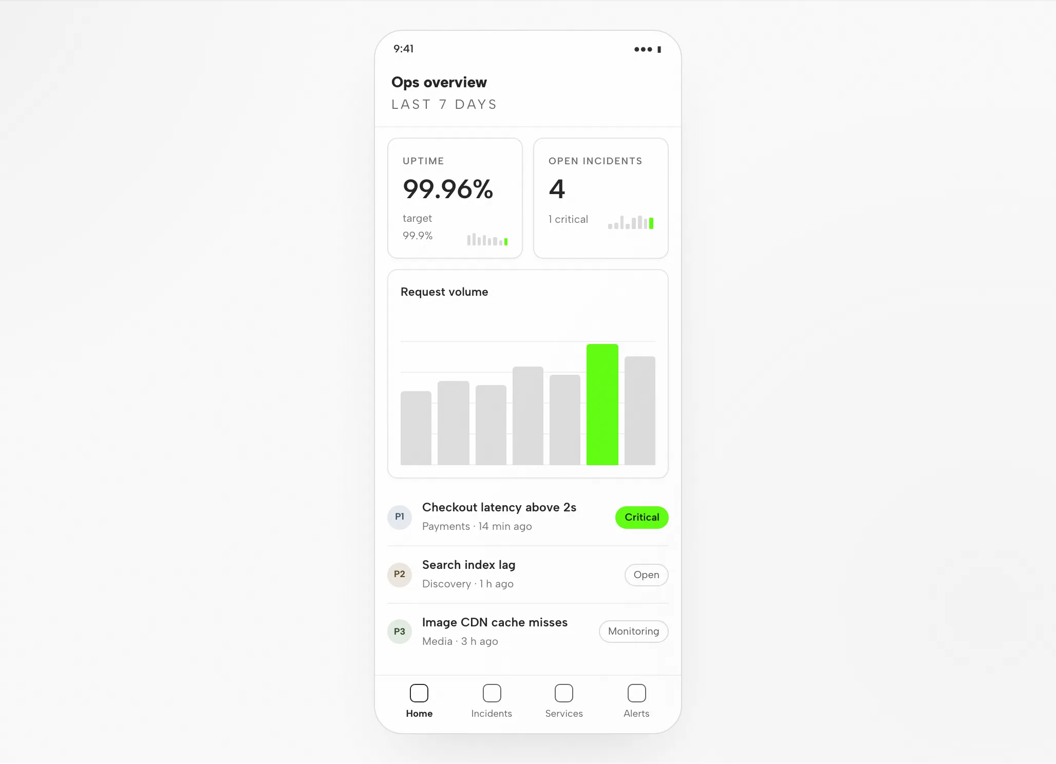 Gemini's Artifact: The Operations Dashboard at 1440px and 390px — Mobile