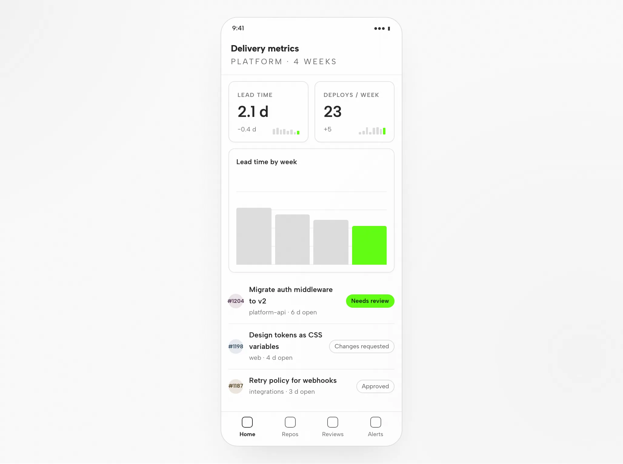 Qoder's Artifact: Metrics Dashboard at 1440px and 390px — Mobile