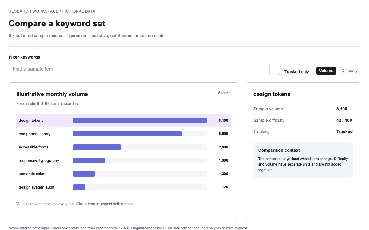 Semrush Intergalactic interface study