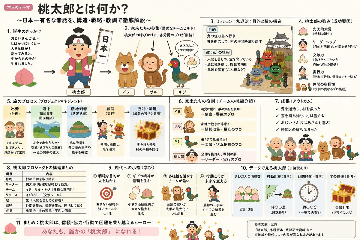 Momotaro Explainer Slide in Hybrid Style preview
