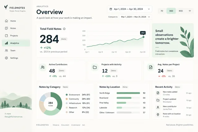 AI-generated visual concept for analytics overview dashboard