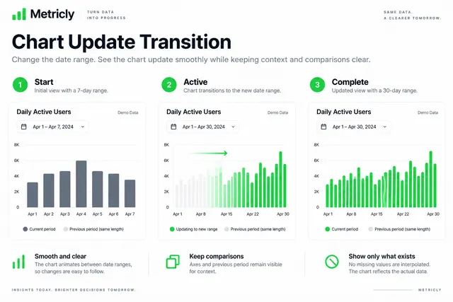 AI-generated visual concept for chart update transition