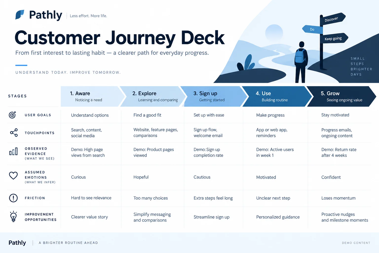 AI-generated visual concept for customer journey deck