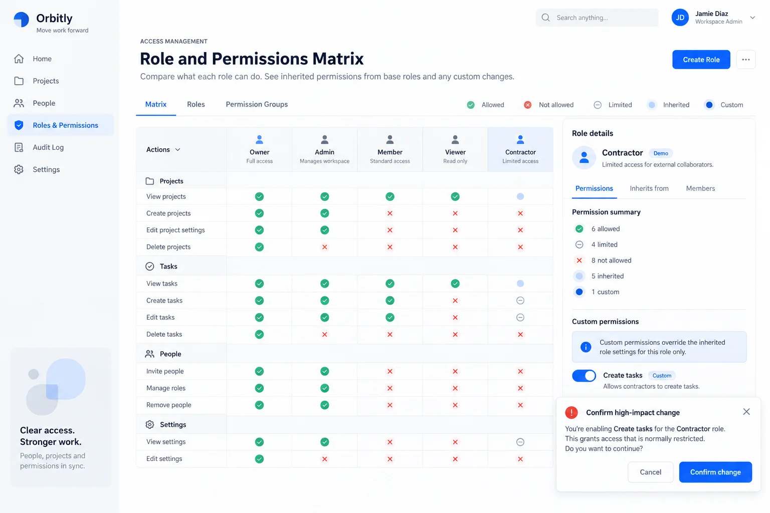 AI-generated visual concept for role and permissions matrix