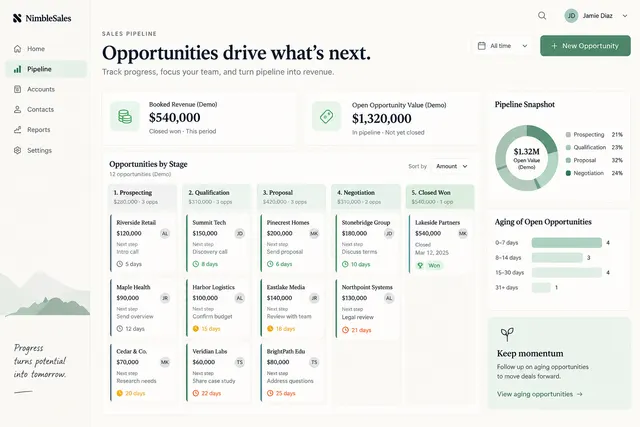 AI-generated visual concept for sales pipeline dashboard