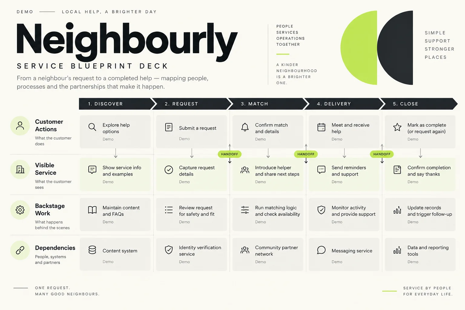 AI-generated visual concept for service blueprint deck