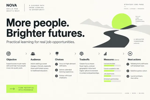 AI-generated visual concept for strategy one-page slide