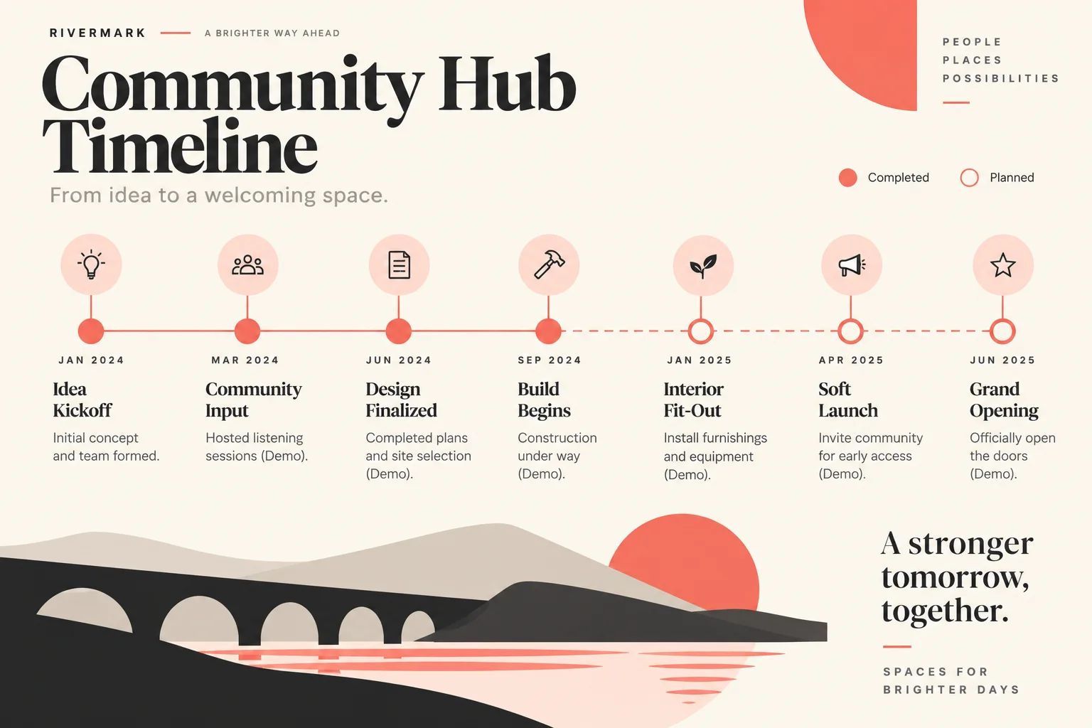 AI-generated visual concept for timeline infographic