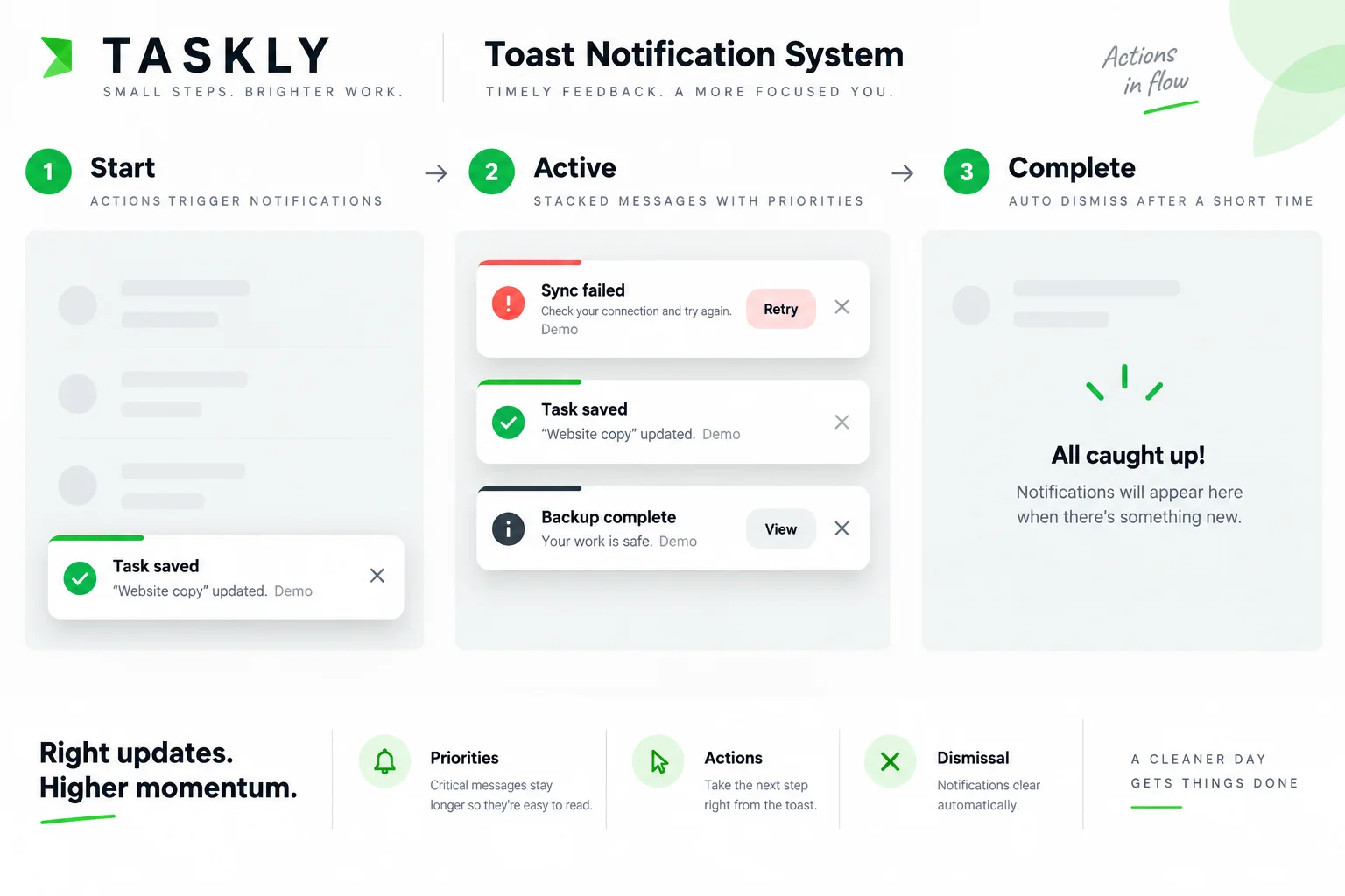 AI-generated visual concept for toast notification system