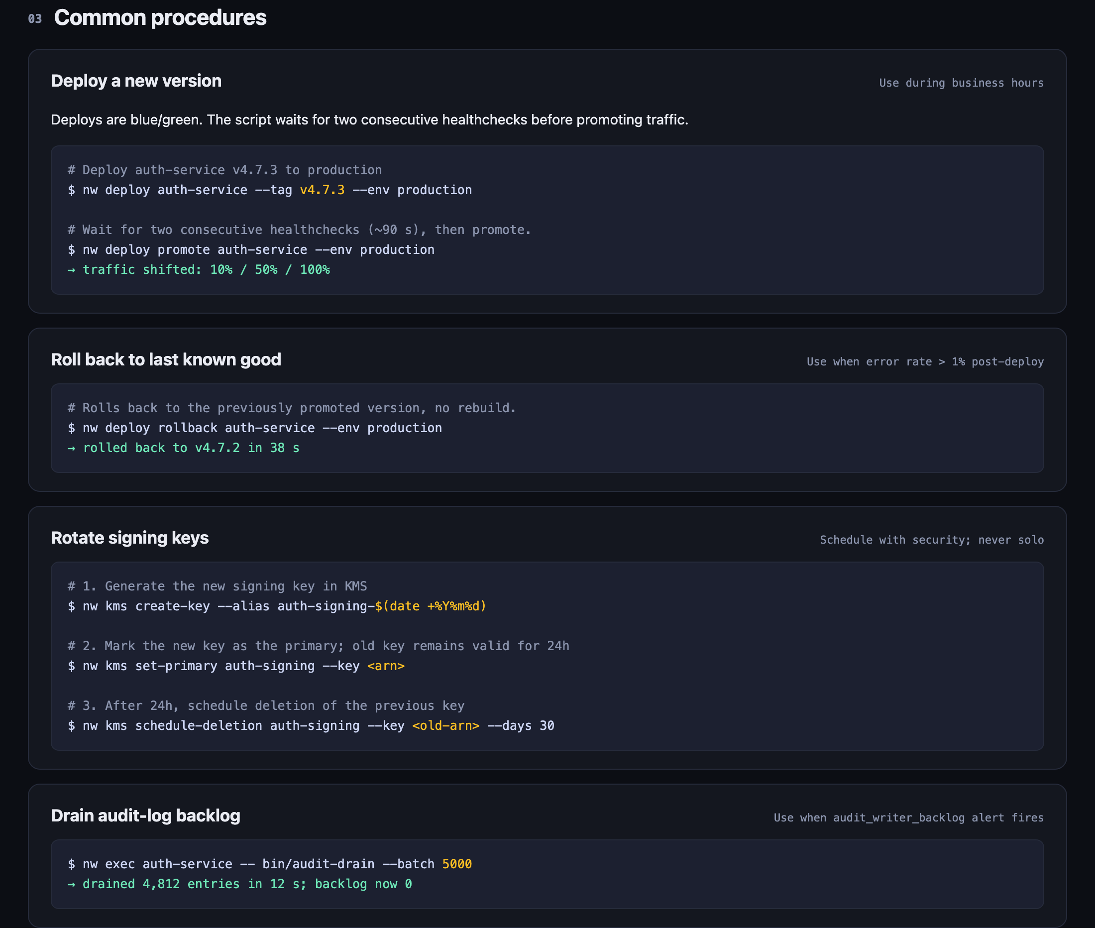 Deployment, rollback, signing-key rotation, and audit-log backlog procedure blocks.