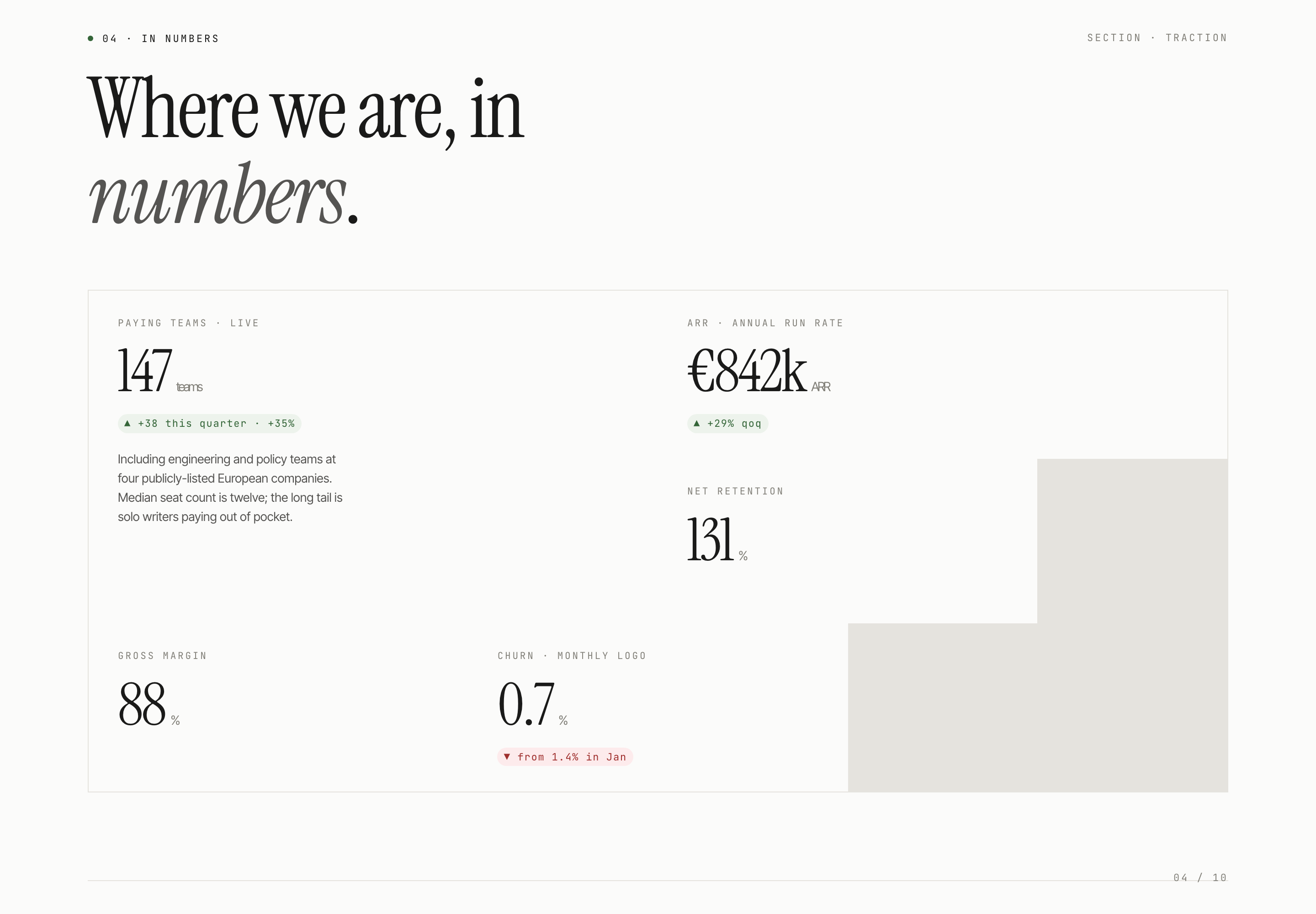 Asymmetric five-metric traction grid with large sample figures, small captions, and unoccupied light-gray grid cells on a white editorial slide.