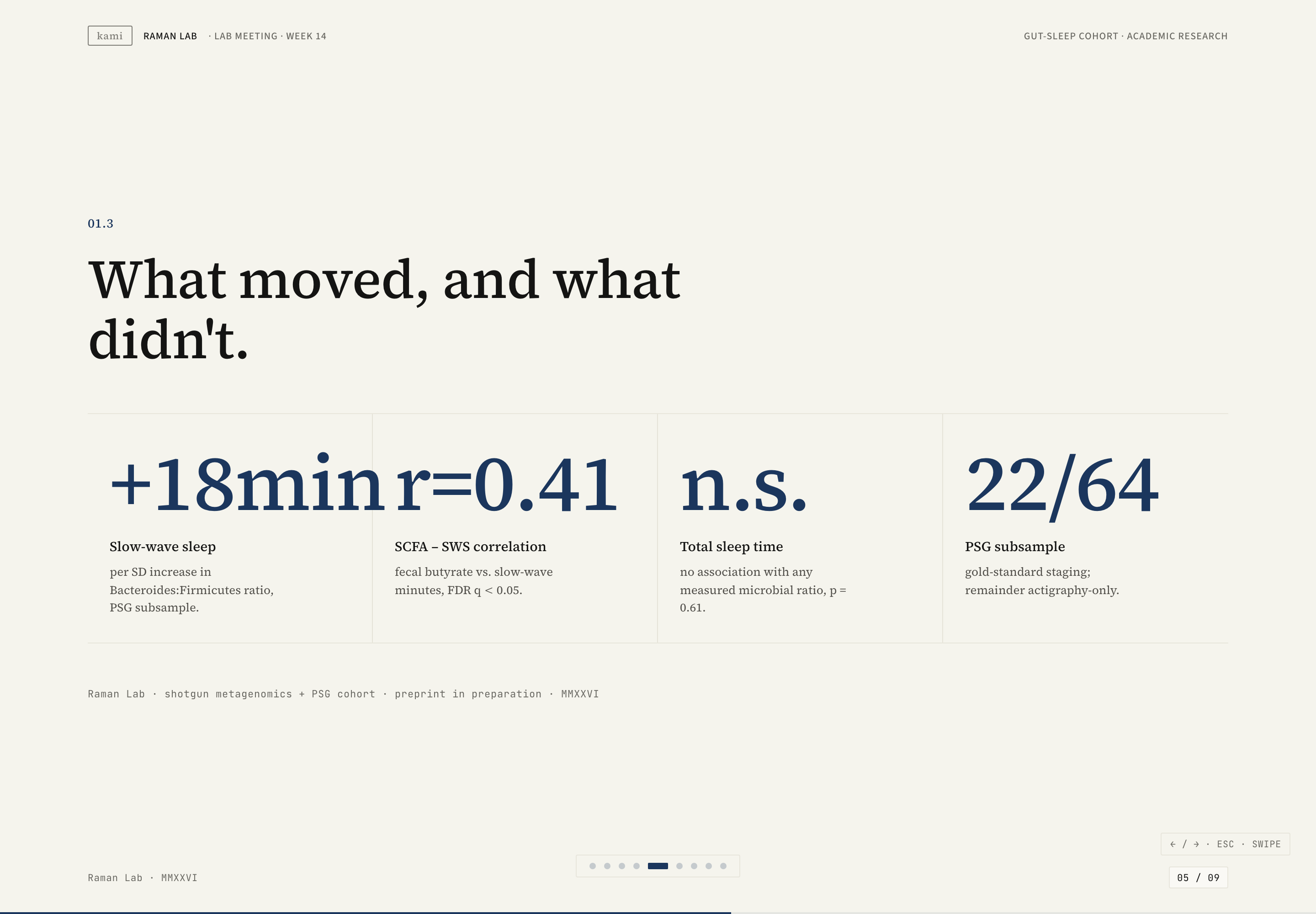 The four-column sample results retain measurement labels and coverage, but the first two oversized values overlap at this captured width.