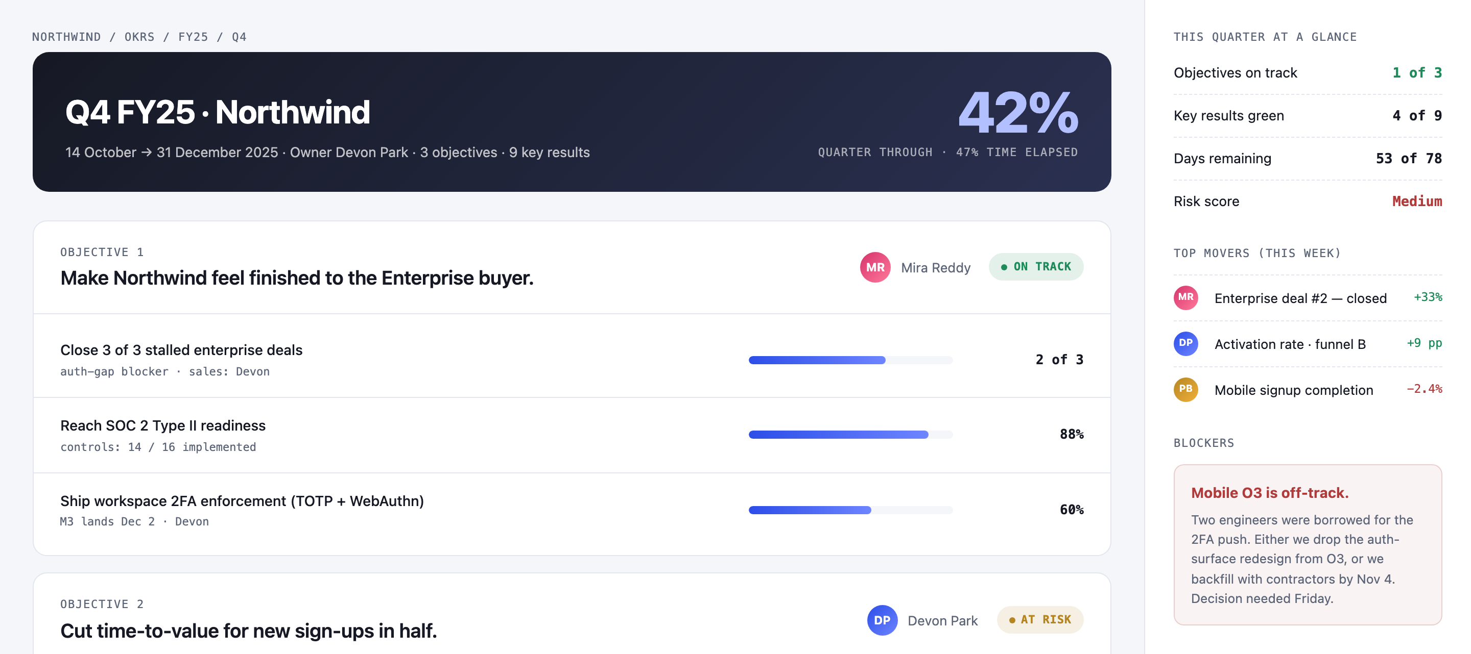 Northwind OKR opening with a navy quarter banner, the first owner-led objective and a right sidebar showing quarter statistics, weekly movers and a staffing blocker.