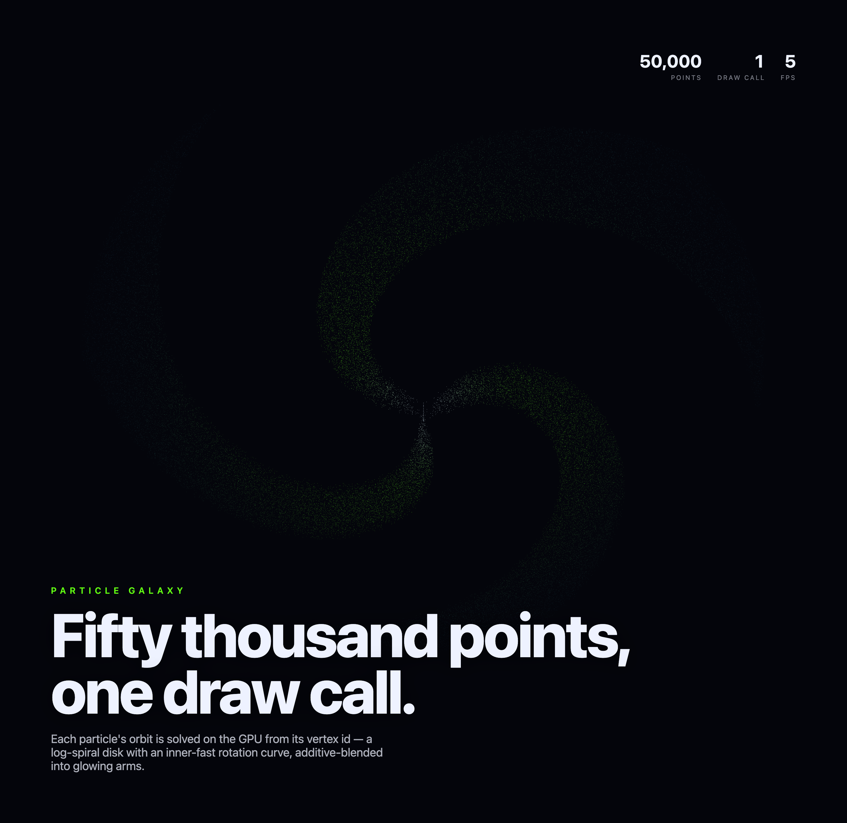 Faint green spiral particles on a nearly black canvas above a bold white title and small corner counters.