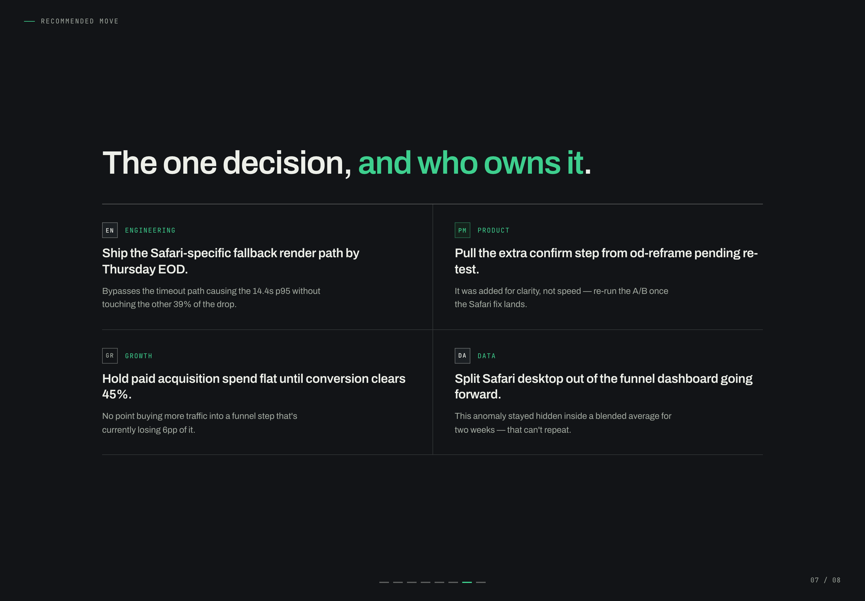 Two-column responsibility grid with compact decision text and mint labels beneath a bold heading.