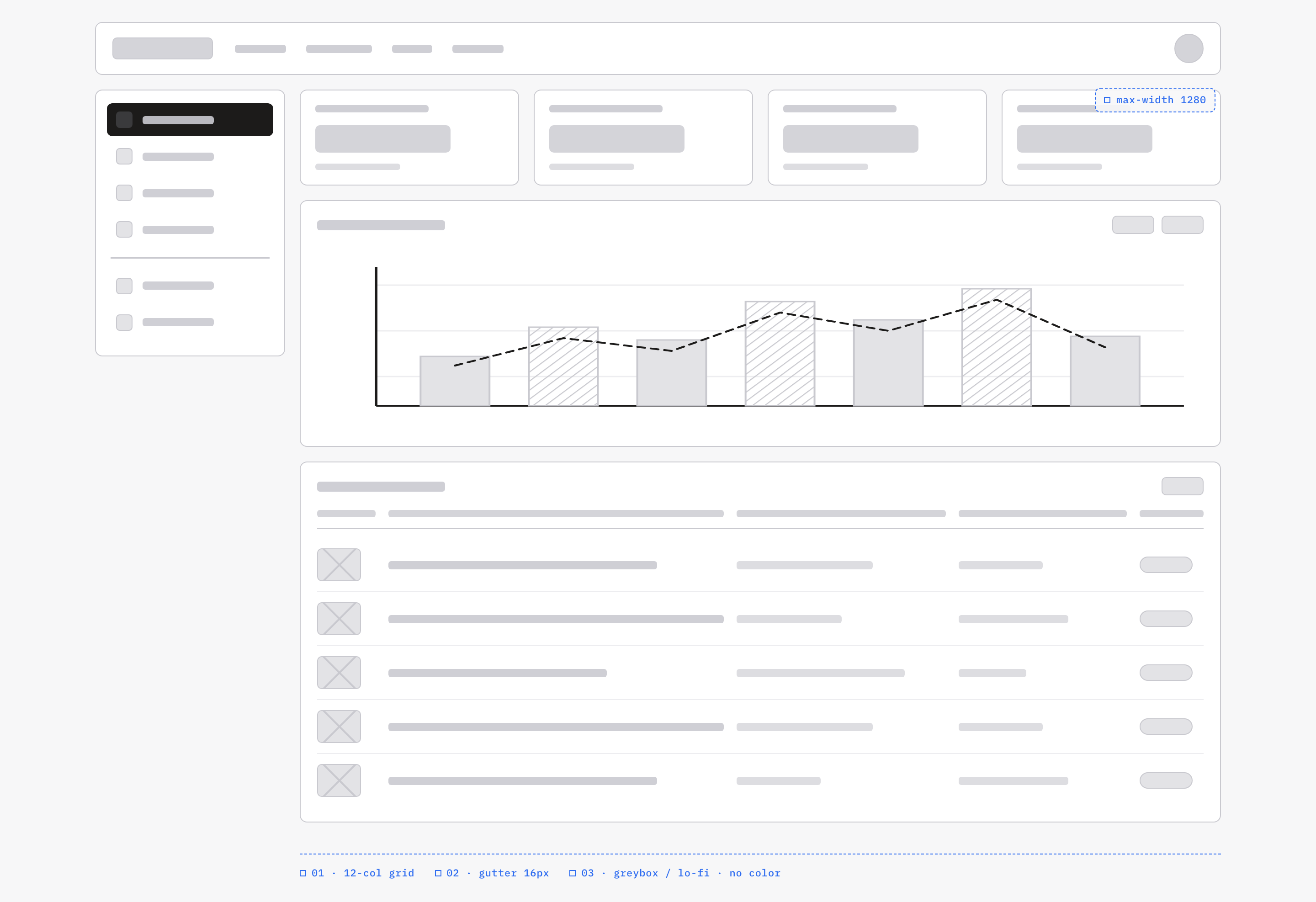 Gray dashboard wireframe with a left navigation rail, four metric placeholders, a combined chart and table rows.